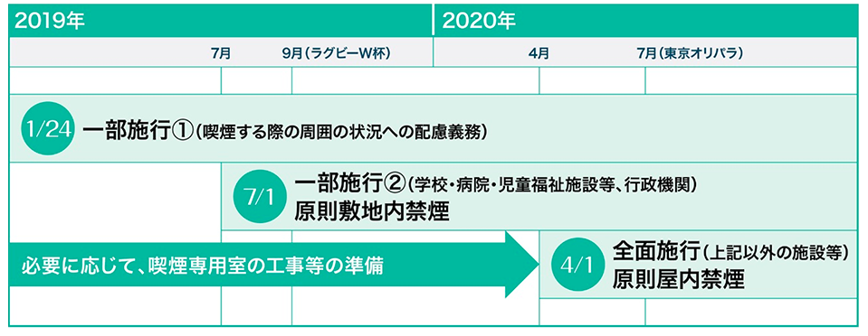 予定