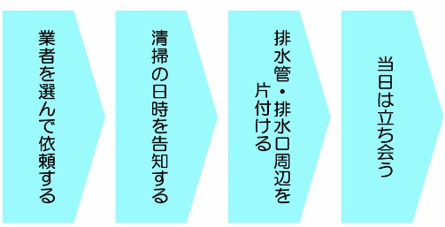 掃除 ステップ