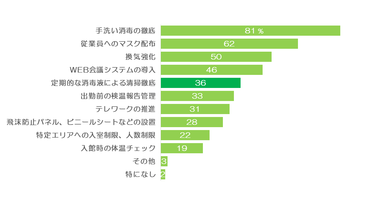 統計データ