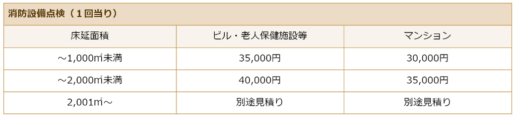 消防設備点検の料金表